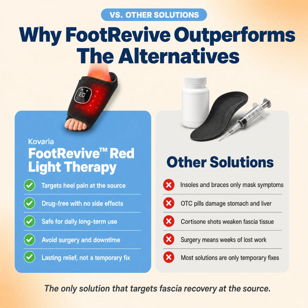 FootRevive™